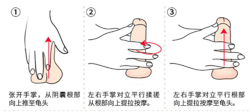 如何使用泰坦凝胶